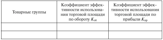 3 Провести сравнительный анализ эффективности использования торговых площадей - фото 51