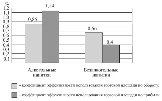 Рис З3 Пример графика фрагмент сравнения коэффициентов использования - фото 52
