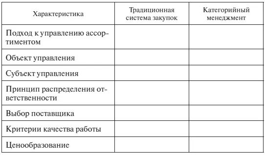 6 Изучить должностную инструкцию категорийного менеджера выделить основные - фото 53
