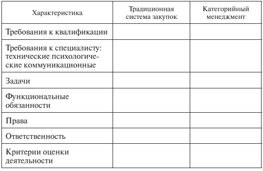 Занятие 10 Выявление ошибок в выделении категорий в товарном классификаторе - фото 54