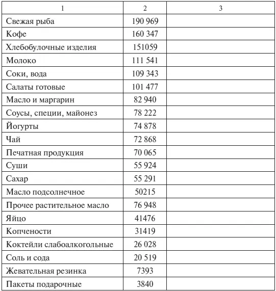 Алгоритм выполнения кейса 1 Изучить представленную в табл З15 информацию - фото 56