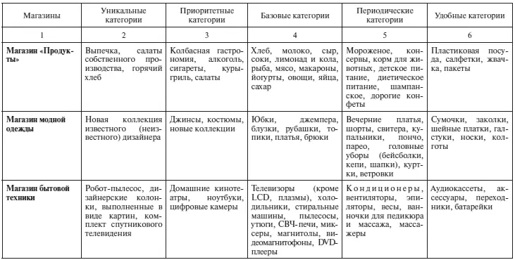 Окончание табл З18 3 Определить границы данных минимальные и - фото 60