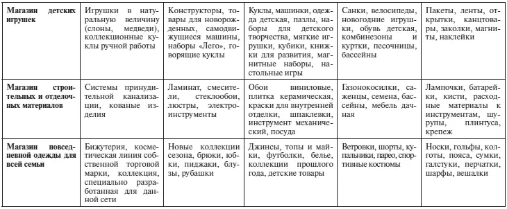 3 Определить границы данных минимальные и максимальные значения по прибыли и - фото 61