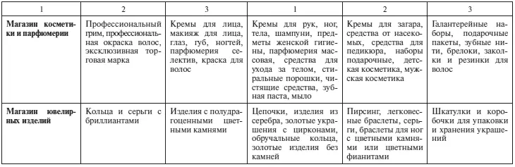 3 Определить границы данных минимальные и максимальные значения по прибыли и - фото 62