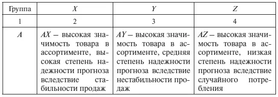 Окончание табл З20 Исходные данные для расчета Ситуация 1 Провести - фото 67