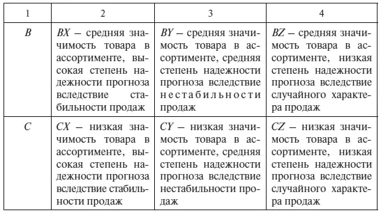 Исходные данные для расчета Ситуация 1 Провести АВС анализ по объемам - фото 68