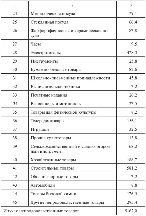 Ситуация 3 Провести XYZ анализ по объемам продаж продовольственных товаров за - фото 72