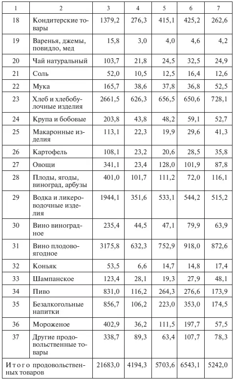 Ситуация 4 Провести XYZ анализ по объемам продаж непродовольственных товаров - фото 74