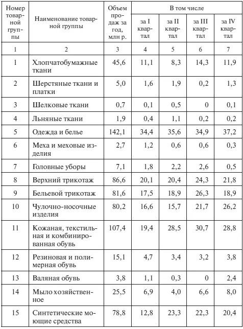 Продолжение табл З24 Окончание табл З24 Методические рекомендации по - фото 75