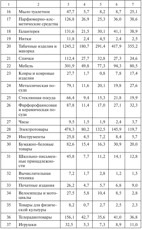 Окончание табл З24 Методические рекомендации по выполнению задания Все - фото 76