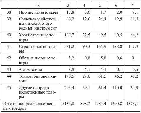 Методические рекомендации по выполнению задания Все расчеты рекомендуется - фото 77