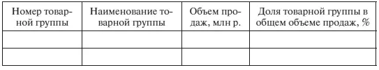 2 Сформировать упорядоченный список товарных групп в порядке убывания их доли - фото 78