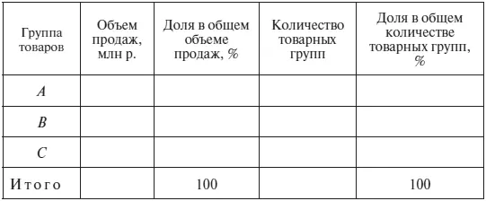 При многочисленных достоинствах метода ABC анализа существует один - фото 80