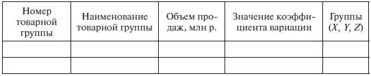 11 Представить результаты проведенного XYZ анализа по образцу табл З30 - фото 82