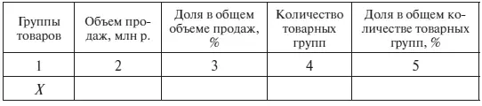 Окончание табл З30 12 Совместить полученные результаты АВС анализа и XYZ - фото 83
