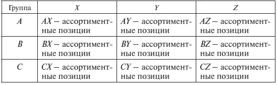 Занятие 13 Активная продажа тренинг Цель занятия приобрести - фото 85