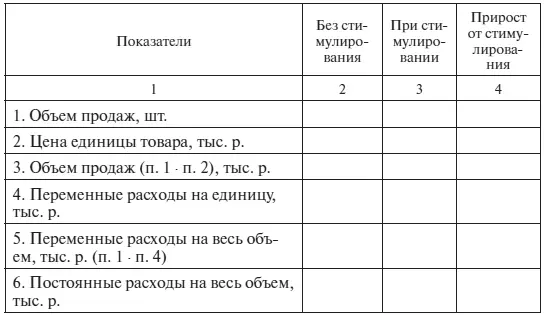 Окончание табл З34 Ситуация 3 Магазин планирует стимулирование продаж - фото 92