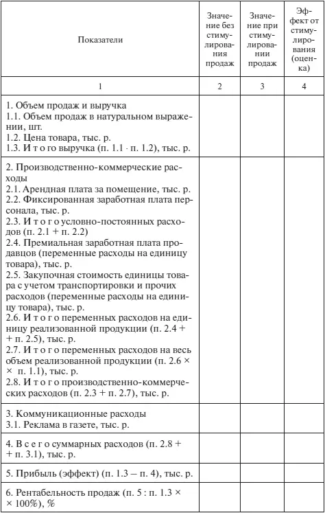 Окончание табл З35 Занятие 15 Разработка стандарта работы торгового - фото 94