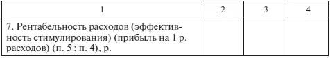 Занятие 15 Разработка стандарта работы торгового персонала в розничных - фото 95