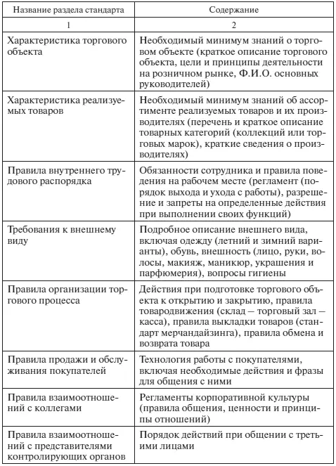 Окончание табл З36 Методические рекомендации по выполнению задания 1 - фото 96