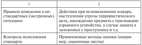 Методические рекомендации по выполнению задания 1 Используя структуру - фото 97
