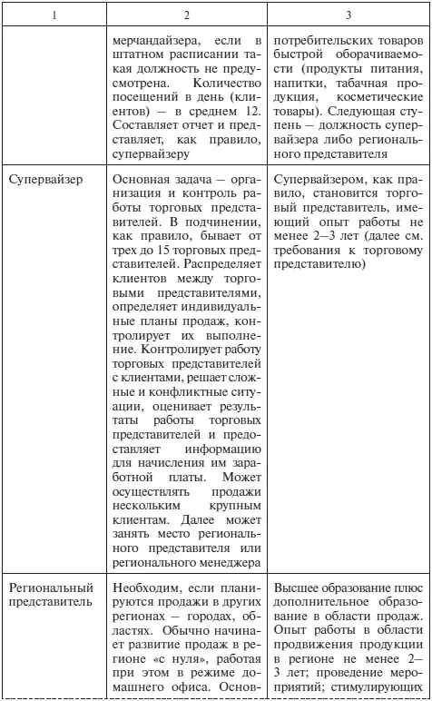 Управление продажами - фото 99