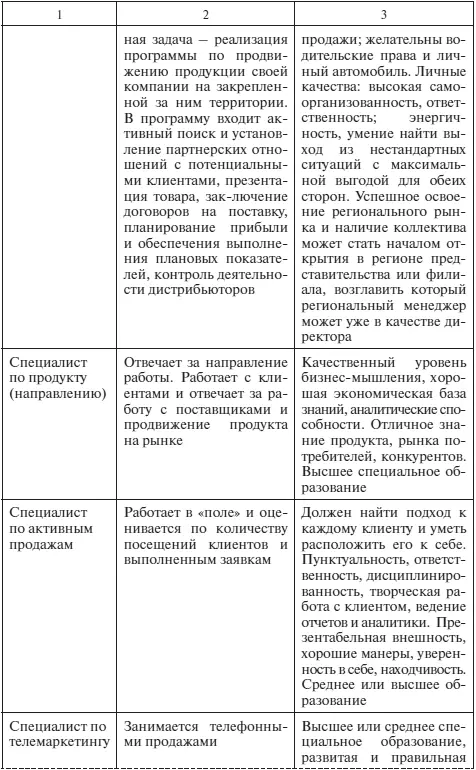 Окончание прил 1 Приложение 2 Логика появления мерчандайзинга - фото 100