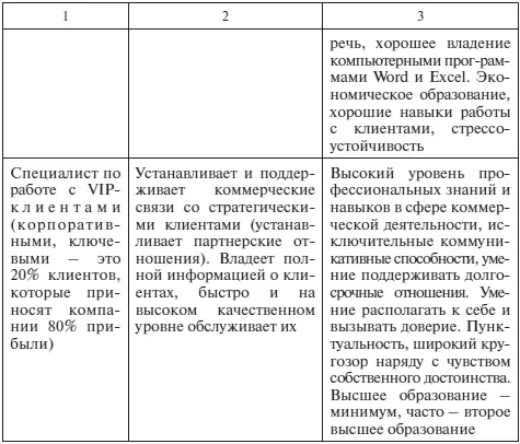 Приложение 2 Логика появления мерчандайзинга Приложение 3 Три за - фото 101
