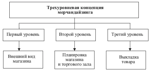 Приложение 5 Характеристика и область применения различных цветов в - фото 105