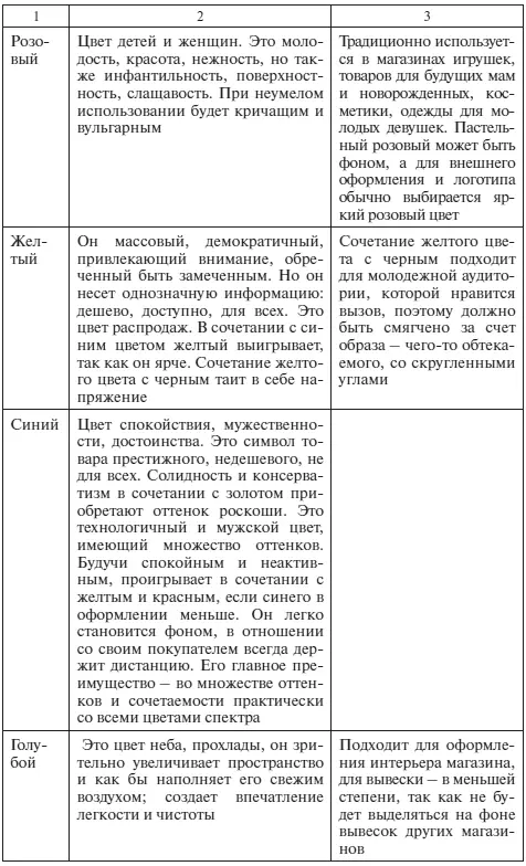 Окончание прил 5 Приложение 6 Вероятные характеристики поведения - фото 107