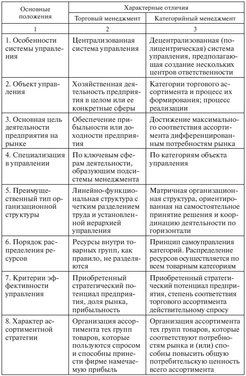 Окончание прил 8 Приложение 9 Образцы товарных классификаторов - фото 111