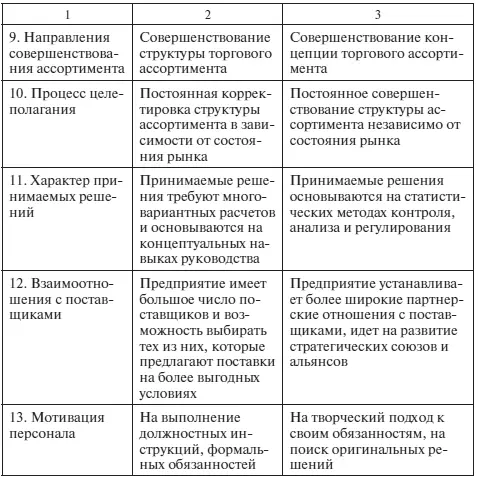 Приложение 9 Образцы товарных классификаторов приводятся с сокращениями - фото 112