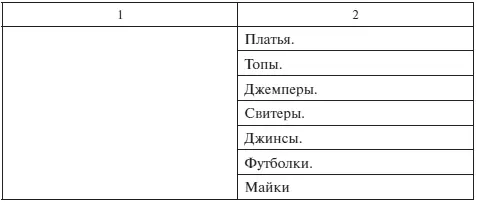 Приложение 10 Образцы ассортиментной матрицы для отдельных типов магазинов - фото 116