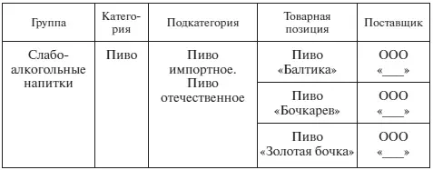 Одежда Приложение 11 Классификация методов использования средств - фото 117