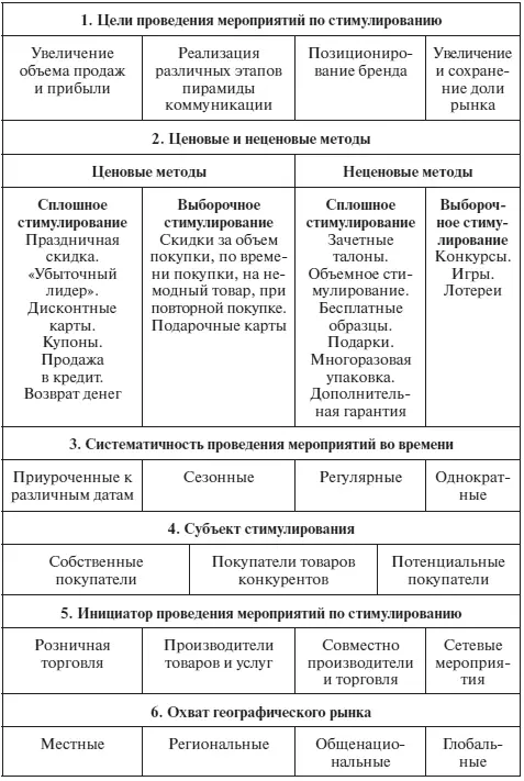 Окончание прил 11 Приложение 12 Характеристика средств рекламы на месте - фото 119