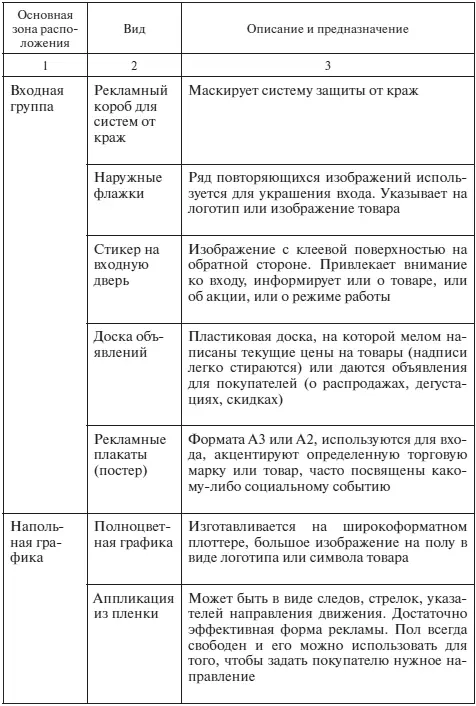 Продолжение прил 12 Продолжение прил 12 Окончание прил 12 - фото 121