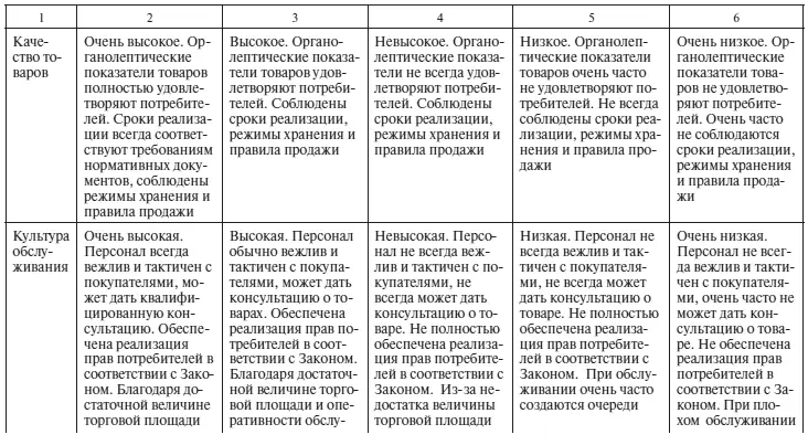 Управление продажами - фото 128