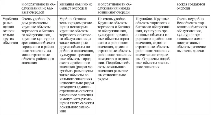 Окончание прил 14 Приложение 15 Форма для опроса покупателей У - фото 129