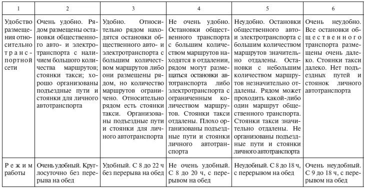 Приложение 15 Форма для опроса покупателей Уважаемый покупатель Мы - фото 130