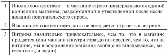 5 Подходит ли магазину оформление потолка и стен в каком состоянии напольное - фото 136