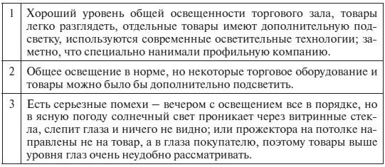 7 Каково состояние торгового оборудования в магазине 8 Как воспринимается в - фото 139