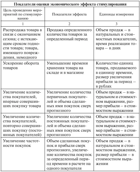 Продолжение прил 16 Окончание прил 16 Приложение 17 С - фото 145