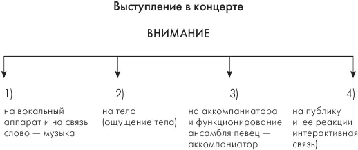 Все это имеют в виду концертирующие певцы когда утверждают что концертное - фото 1