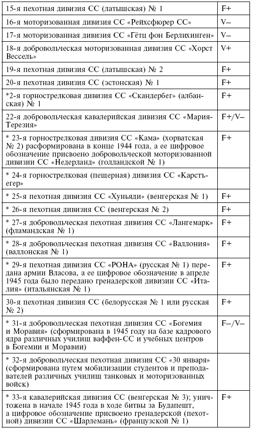 II Другие полевые соединения части и подразделения 569 III Штабы армий - фото 7