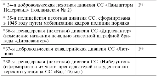 II Другие полевые соединения части и подразделения 569 III Штабы армий - фото 8
