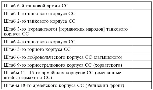 Приложение III Организационная структура СС 1943 год Об источниках Есть - фото 10