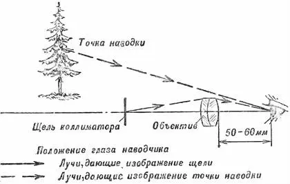 Рис 37Положение глаза наводчика при работе на коллиматором визире Искать - фото 60