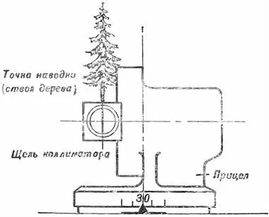 Рис 38Схема совмещения щели коллиматора с точкой наводки 29 Выварка и - фото 61