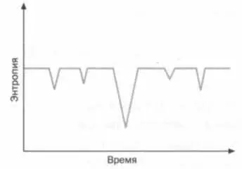 После достаточно долгого времени будут происходить случайные уменьшения - фото 37