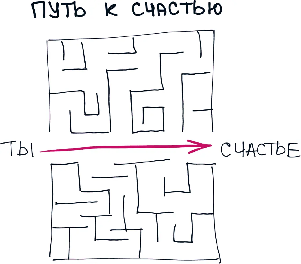 1 Как найти свое призвание Все мечтают найти себя чтобы не испытывать - фото 1